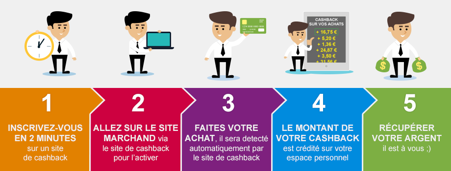 etapes du cashback